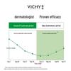 VICHY Dercos Увлажняющий шампунь против перхоти
