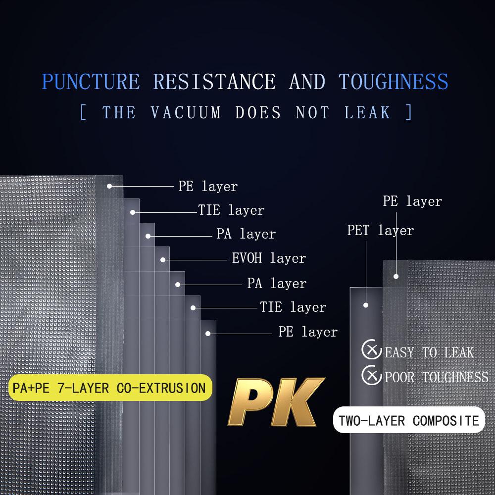 Прозрачный текстурированный нейлоновый вакуумный рулонный пакет - Утолщенный, пищевой