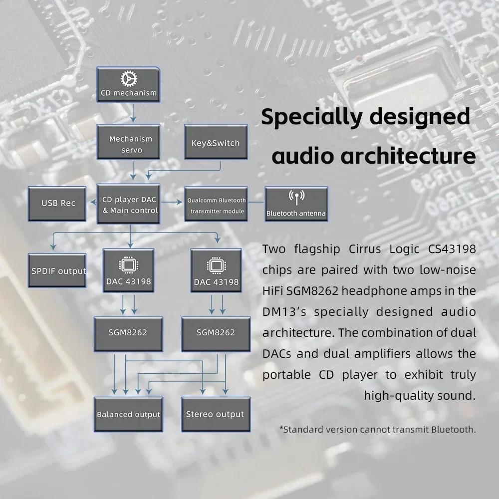 Fiio DM13 Портативный CD-плеер с двумя ЦАП CS43198, Bluetooth HiFi, 4,4 мм балансный, Высококачественный Walkman, Поддержка USB-риппинга