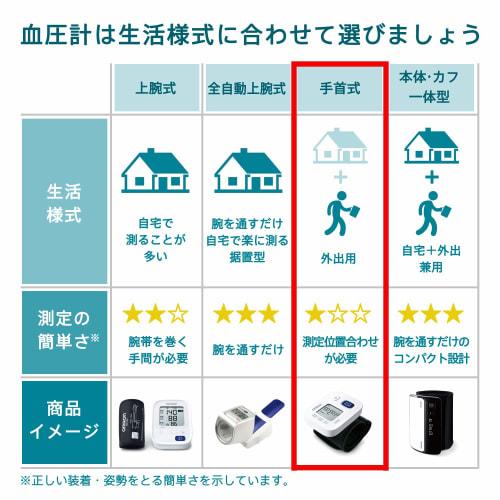 Omron Wrist Blood Pressure Monitor HEM-6234 White