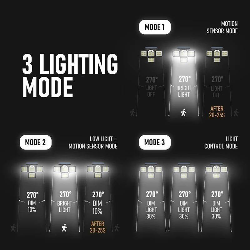 5000LM 198LED Солнечный настенный светильник с четырьмя вращающимися головками, водонепроницаемый солнечный уличный светильник, индукционный светильник для сада и улицы с эффектом человеческого тела