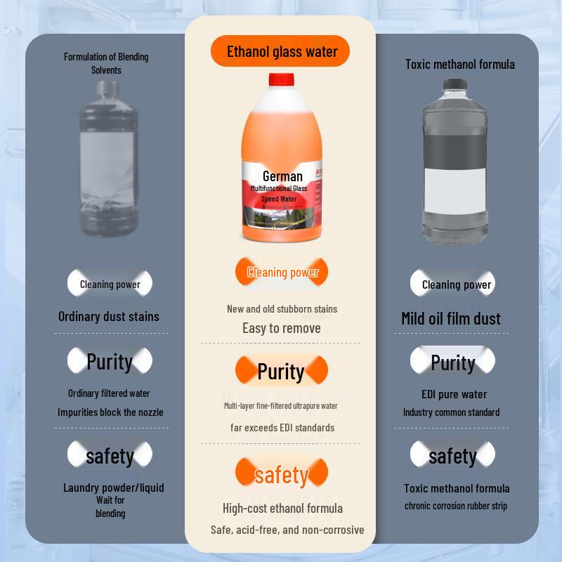 Универсальный очиститель стекол автомобиля Four Seasons - Удалитель масляной пленки и концентрат стеклоомывателя