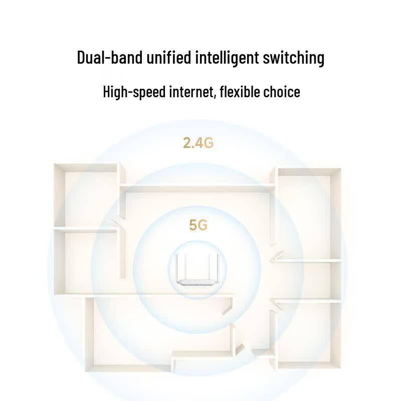 Xiaomi Mi Home AX1500 Smart WiFi 6 Router