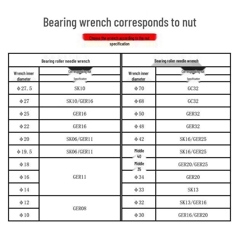 SK10/SK16 CNC Tool Holder Wrench