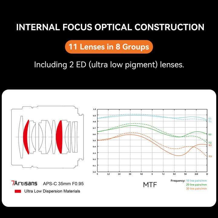7artisans 35mm Prime Lens for Fujifilm and Mirrorless Compact Cameras f0.95 X-Mount X-T1, X-T2, X-T3, X-T20, X-T30, X-E1, X-E2, X-E3 Large-Aperture