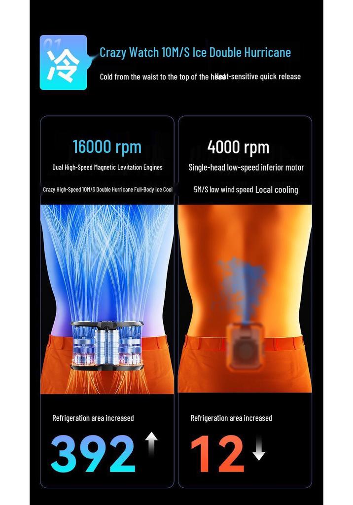 Portable Waist-Hanging Cooling Fan: USB Rechargeable, Strong Wind, Ideal for Outdoors & Construction