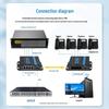 Пара оптических трансиверов Guanghang PCM для голосовой телефонии