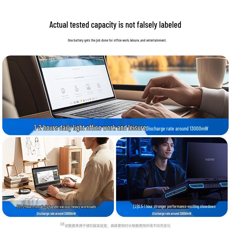 Replacement Battery for Lenovo ThinkPad T470 T480 Series