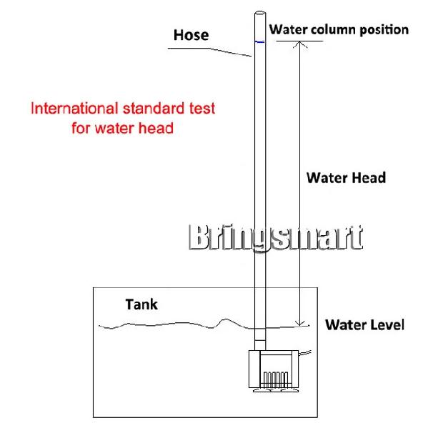 High lift 5M 12V 24V high pressure DC submersible pump 600L/H 1000L/H micro straight slotted cutting rhinestone pump Customized