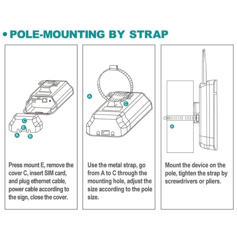 Открытый водонепроницаемый 150 Мбит/с умный дом точка доступа RJ45 WAN LAN Wi-Fi модем внешняя антенна 4G маршрутизатор CPE905 для Европы