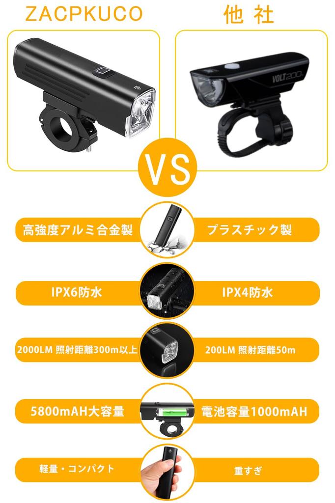 USB Rechargeable Bicycle Made of Aluminum IPX6 Easy To Install and Perfect for Commuting To School or Outdoor and Emergency Lighting with Japanese