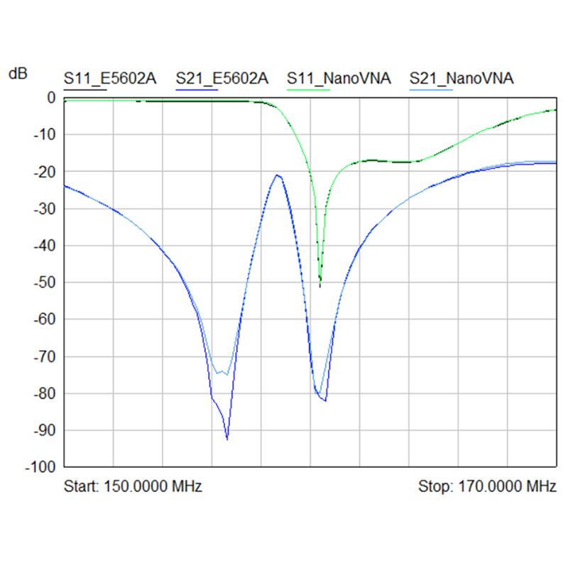 2,8-дюймовый ЖК-дисплей NanoVNA, векторный анализатор сети, комплект антенного анализатора MF HF VHF UHF 50 кГц-900 МГц с кабелем