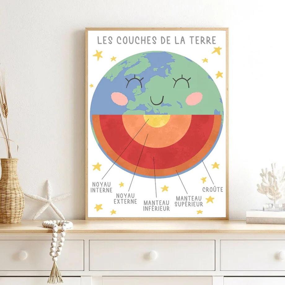 Образование Солнечная система Земля цифры цветные плакаты и принты настенные художественные картины холст картины для детского класса домашний декор