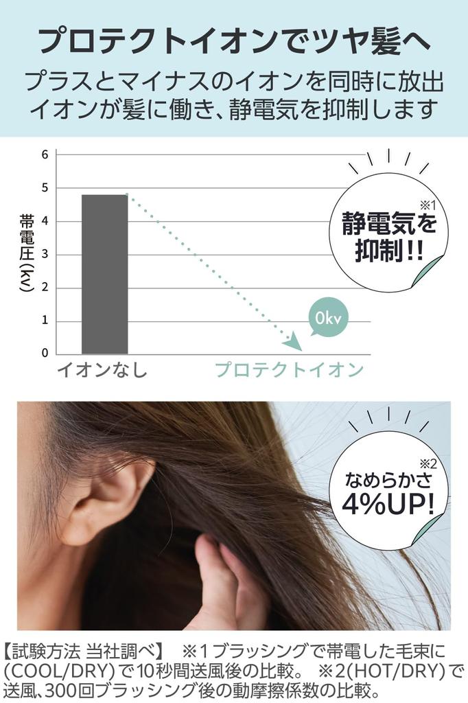 Фен Tescom Protect Ion Складной Быстросохнущий Маленький Легкий Air Speedom Rakuten Plug Красный Холодный/Горячий TD570A-R