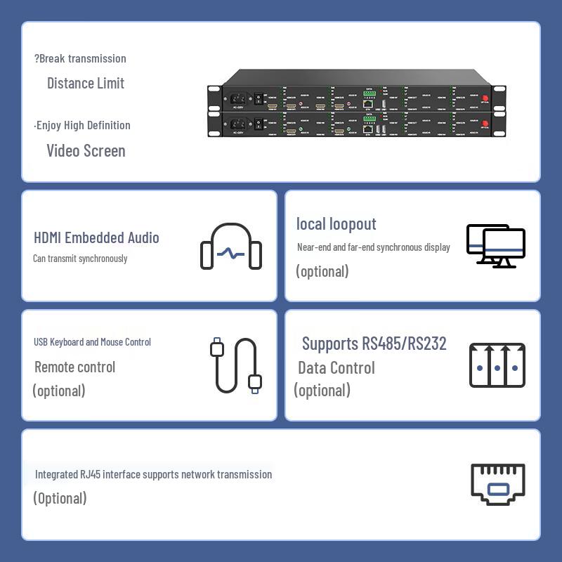 Двухканальный оптоволоконный приемопередатчик HDMI Zhongke Optoelectronics