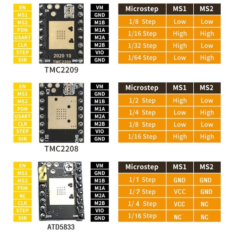 Тихие драйверы шаговых двигателей TMC2209 TMC2208 ATD5833 для 3D-принтеров Улучшенный выход крутящего момента Автоматическая регулировка тока Точное управление двигателем