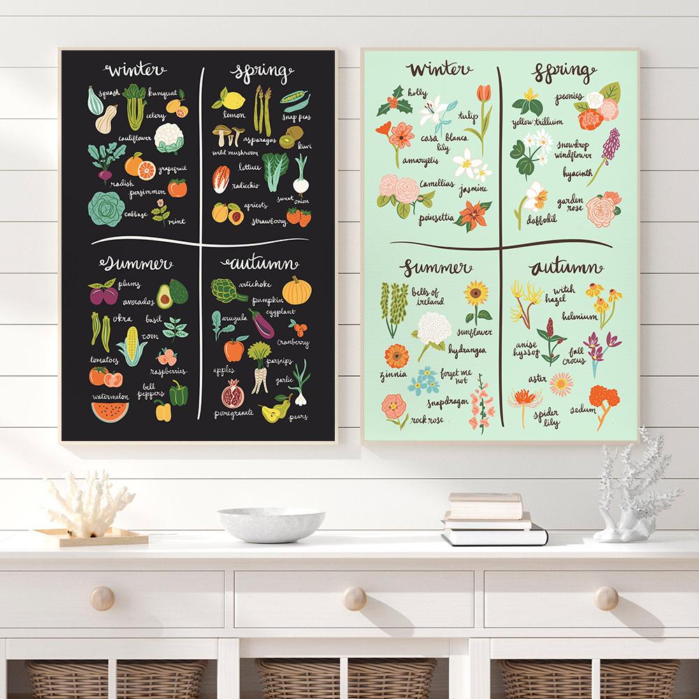 Seasonal Foods Fruit & Vegetable Canvas Chart Poster Print Painting Flowers Wall Art Botanical Modern Picture For Kitchen Decor