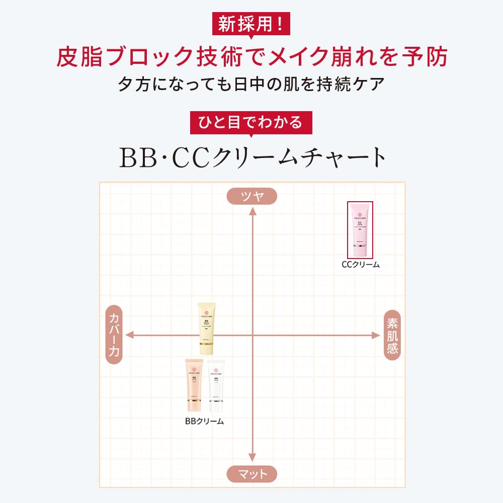 Лечебный CC-крем Чувствительный крем Основа под макияж Косметика УФ-лучи Чувствительная кожа Гипоаллергенный Высокоувлажняющий Отбеливающий Керамид УФ-абсорбент Бесплатно