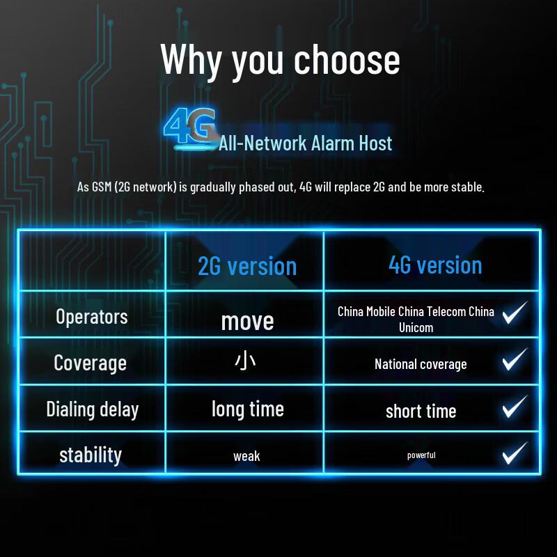 Беспроводная система аварийной сигнализации LFang AE05-4G