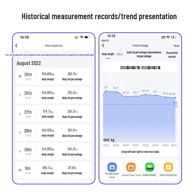Перезаряжаемая умная весы для измерения жира в организме - Точные, Прочные, Профессиональные весы, Маленькие и Надежные весы для дома.