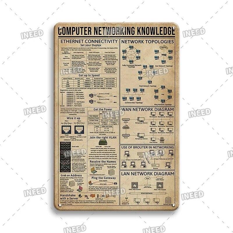 Оловянный знак Знание стоматолога Колли винтажная доска художественный плакат для стоматологического кабинета фитнес-клуба офиса ванная комната Настенный декор подарок