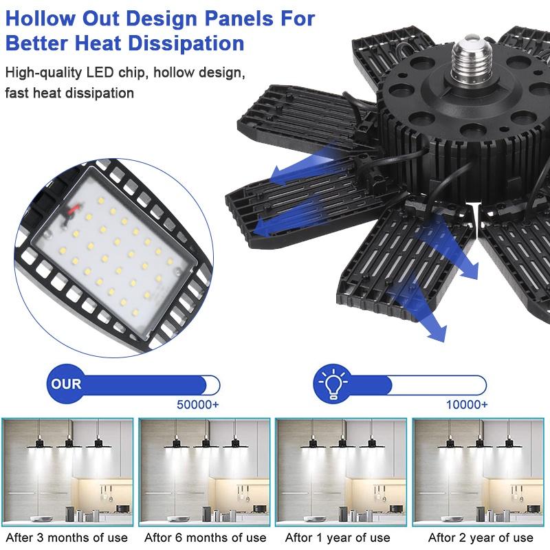 AC 85-265V 250W 6500K E27 Светодиодная лампа для гаража Регулируемая деформируемая лампа Потолочный светильник для магазина/склада/мастерской