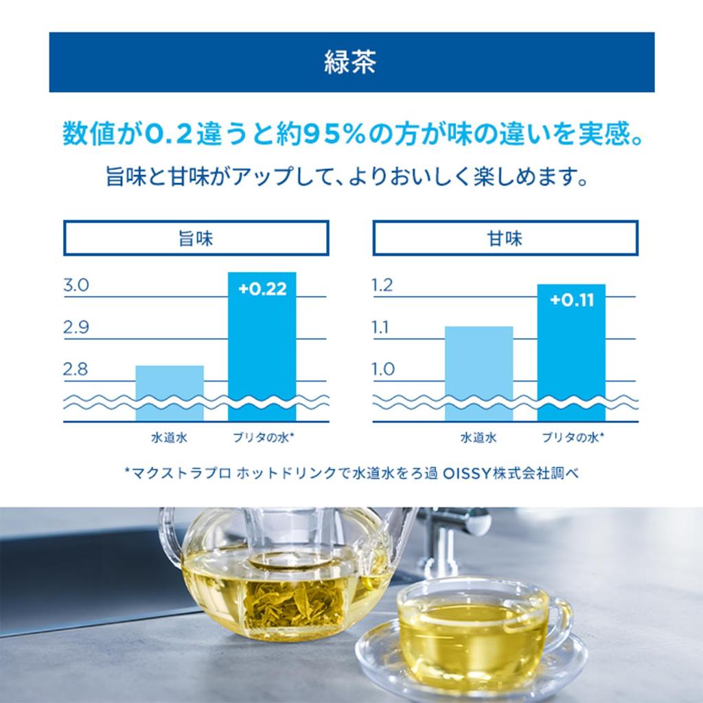 JPCHSO Cartridge Compatible with Brita Water Purification Pot Replacement Filter Cartridge Filter Cartridge for Water Purifier High Removal Set of 6