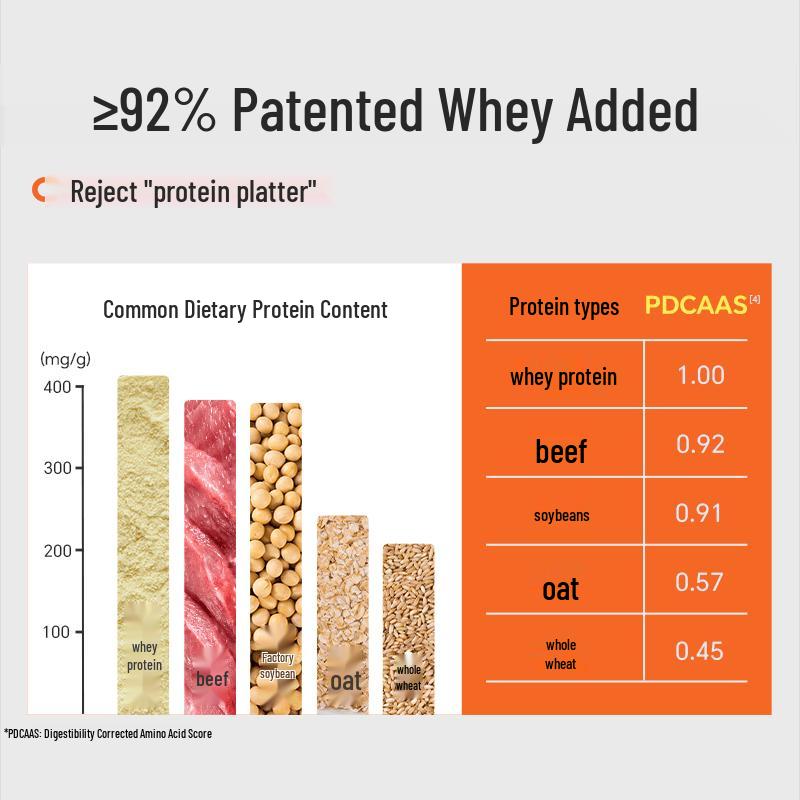 Complant Muscle Gain Whey Protein Powder