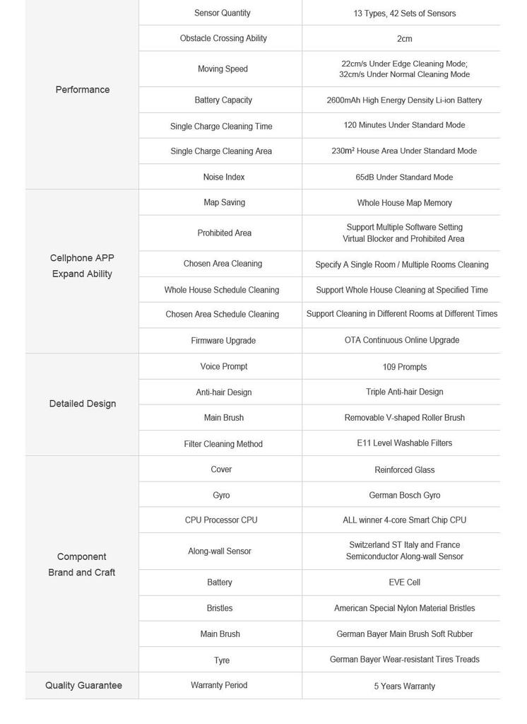 Liectroux X6 Robot Vacuum Cleaner, 6500Pa Suction, LDS Laser Navigation, 235ml Water Tank, 400ml Dustbin, 5 Maps Saved