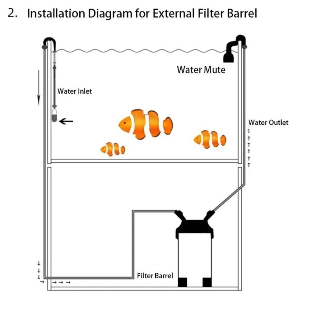 Transparent Oxygen Water Outlet Anti-Splash Aquarium Outflow Aerator For Canister Filter
