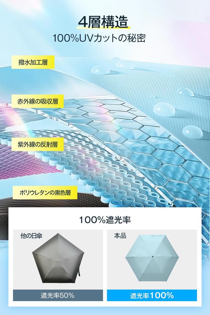 Новый легкий и складной зонт от солнца JIS с УФ-светом и теплом и зонт от дождя и УФ-лучей, подходит для мужчин и включает чехол для хранения 2025,