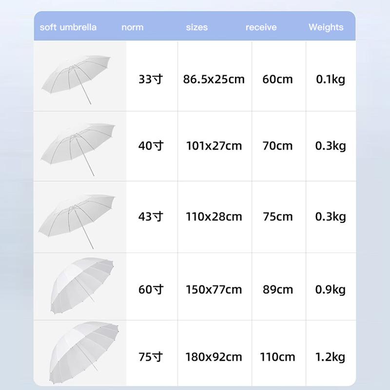 2 шт. профессиональный 33-дюймовый 84 см белый полупрозрачный мягкий зонт для фотостудии со вспышкой