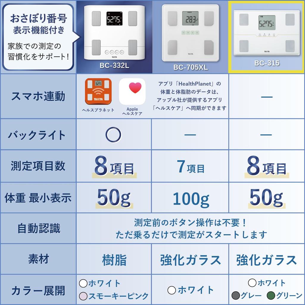 Tanita Weight Body Composition Meter 50g White BC-315 WH With Automatic Recognition FunctionCan Be Stored Standing