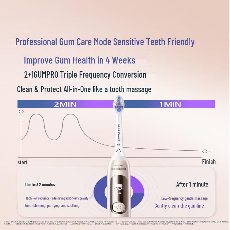 Philips Электрическая зубная щетка Sonicare Diamond 7 Pro, штекер CN (адаптер в комплекте)