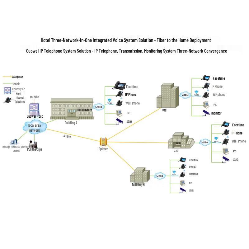 Guowei HB100 IP PBX System (CN version)