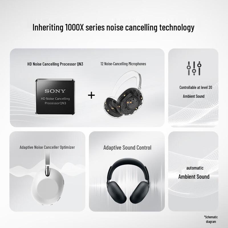 Sony 1000X Наушники с шумоподавлением закрытого типа, 10-й юбилей