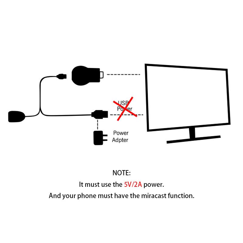 Mirascreen TV Stick 1080P HD WiFi беспроводной приемник TV Stick Dongle аудио видео дисплей для Apple Android TV Streamer Youtube