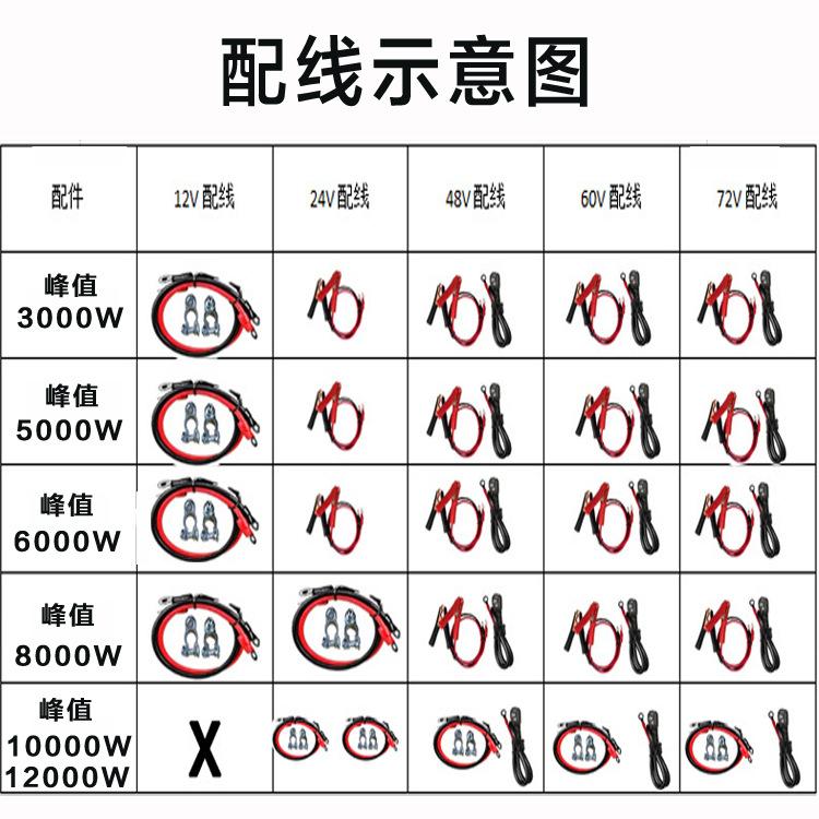 2024 New 12V-72V To 220V Solar PV Pure Sine Wave Inverter
