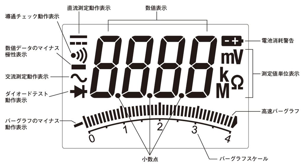 Электросчетчик Sanwa Цифровой мультиметр SANWA PM11 в блистерной упаковке