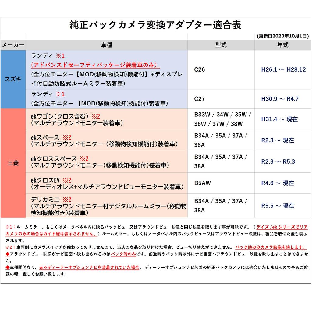 Конвертация камеры заднего вида для автомобиля Nissan Mitsubishi Suzuki с монитором кругового обзора. Конверсионный жгут проводов, который позволяет отображать изображение с камеры заднего вида в