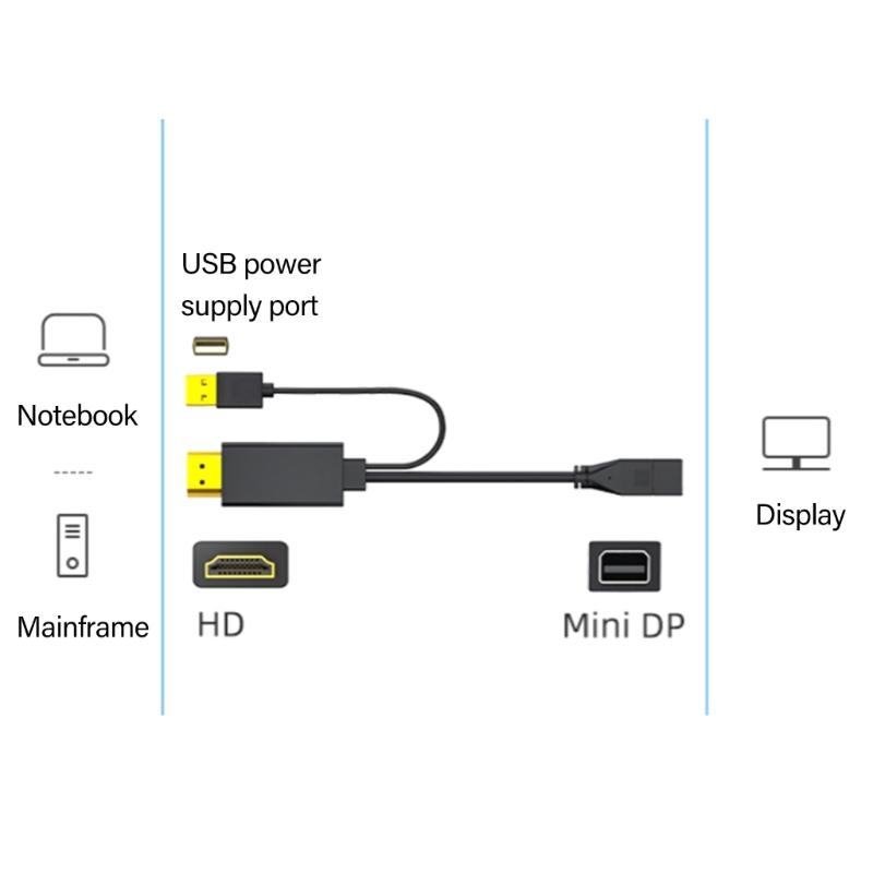 Видеокабель HDTV Папа к Mini DP Мама Поддержка разрешения 4K 60 Гц Соединительный шнур для мониторов и проекторов
