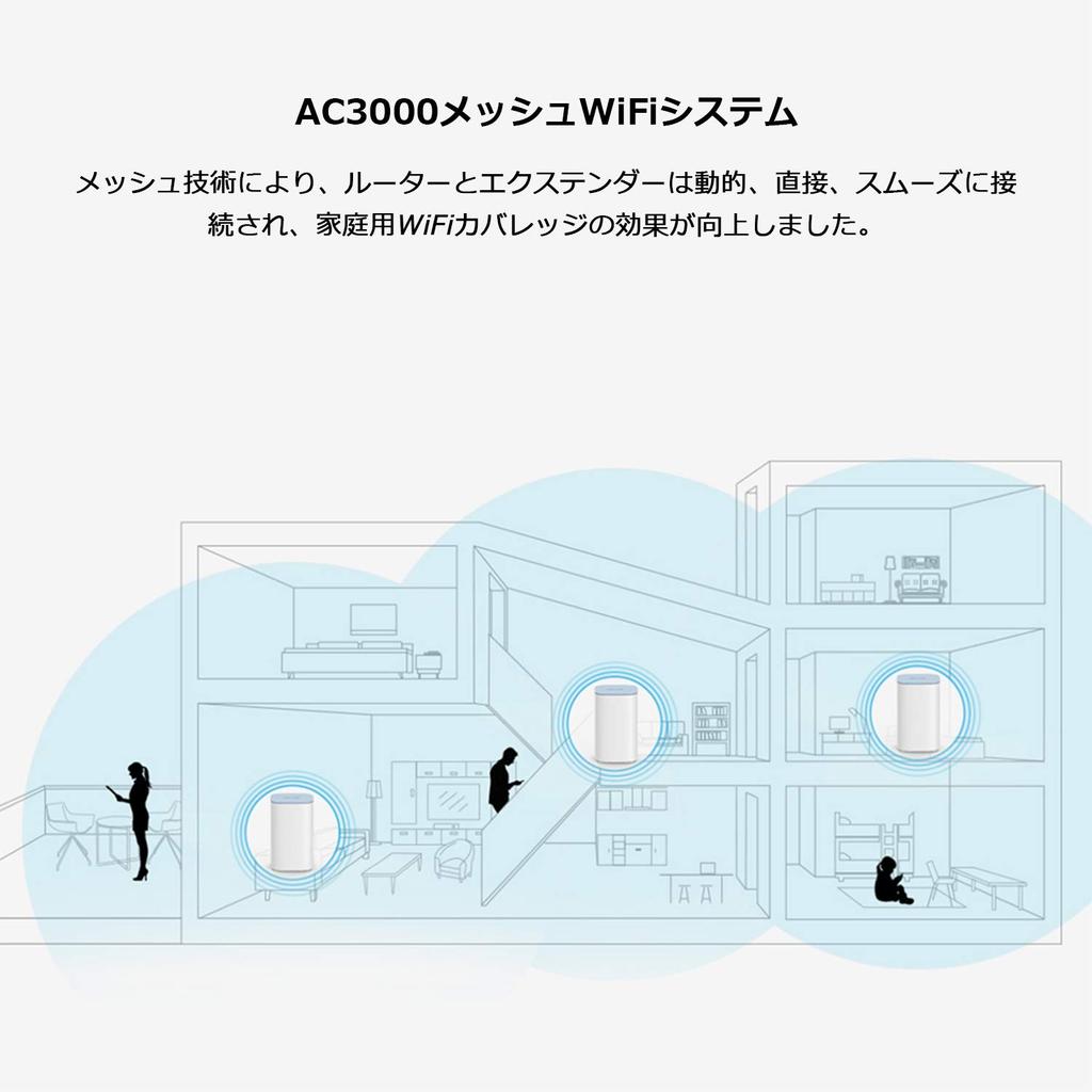 WAVLINK AC3000 Full Mesh WiFi WAVLINK Mesh WiFi Wireless LAN Router Gigabit Port 400Mbps and 5GHz867Mbps 1733Mbps Technology Supports Standards