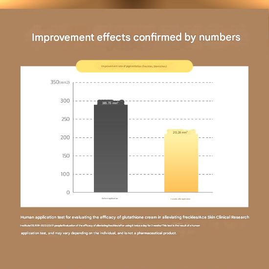 Крем от веснушек с глутатионом, пигментные пятна, веснушки, увлажнение, регенерация, увлажняющий, отбеливающий крем, 50 мл, 1 шт.