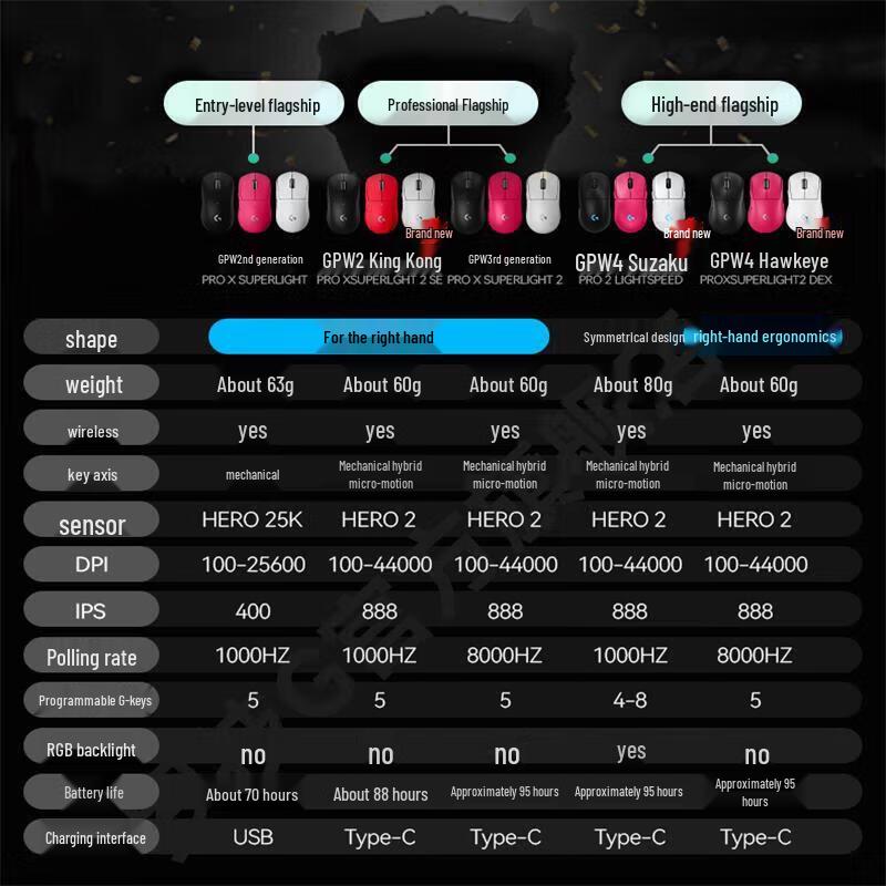 Logitech G PRO X SUPERLIGHT 2 (GPW4) Wireless Gaming Mouse