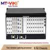 Многофункциональный видеопроцессор и матричный коммутатор MT-viki