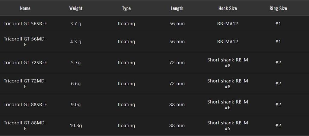 Jackall Прицел для плавающей приманки Timon Tricoroll GT 72 MD-F, красное золото (9266)