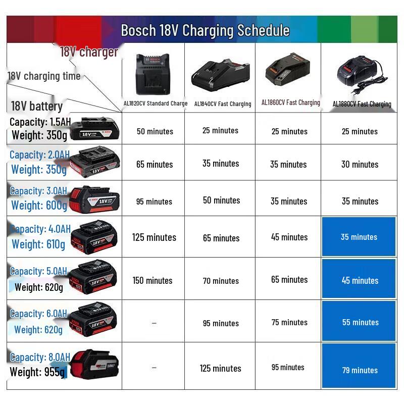 Bosch Аккумулятор и зарядное устройство для электроинструмента 18 В, штепсель CN (адаптер в комплекте)