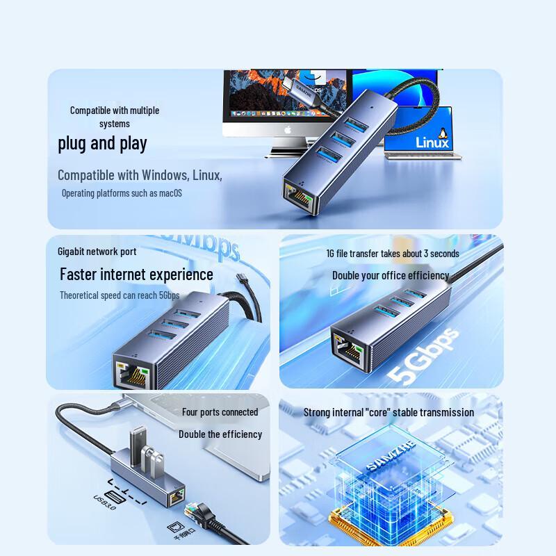 SAMZHE Network Adapters & USB Hubs (CN version)