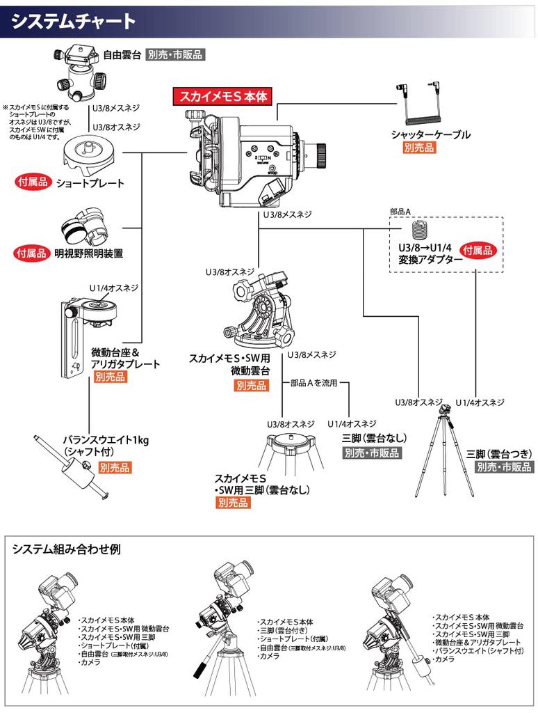 Kenko Portable Equatorial Mount SkyMemo S Red 455173