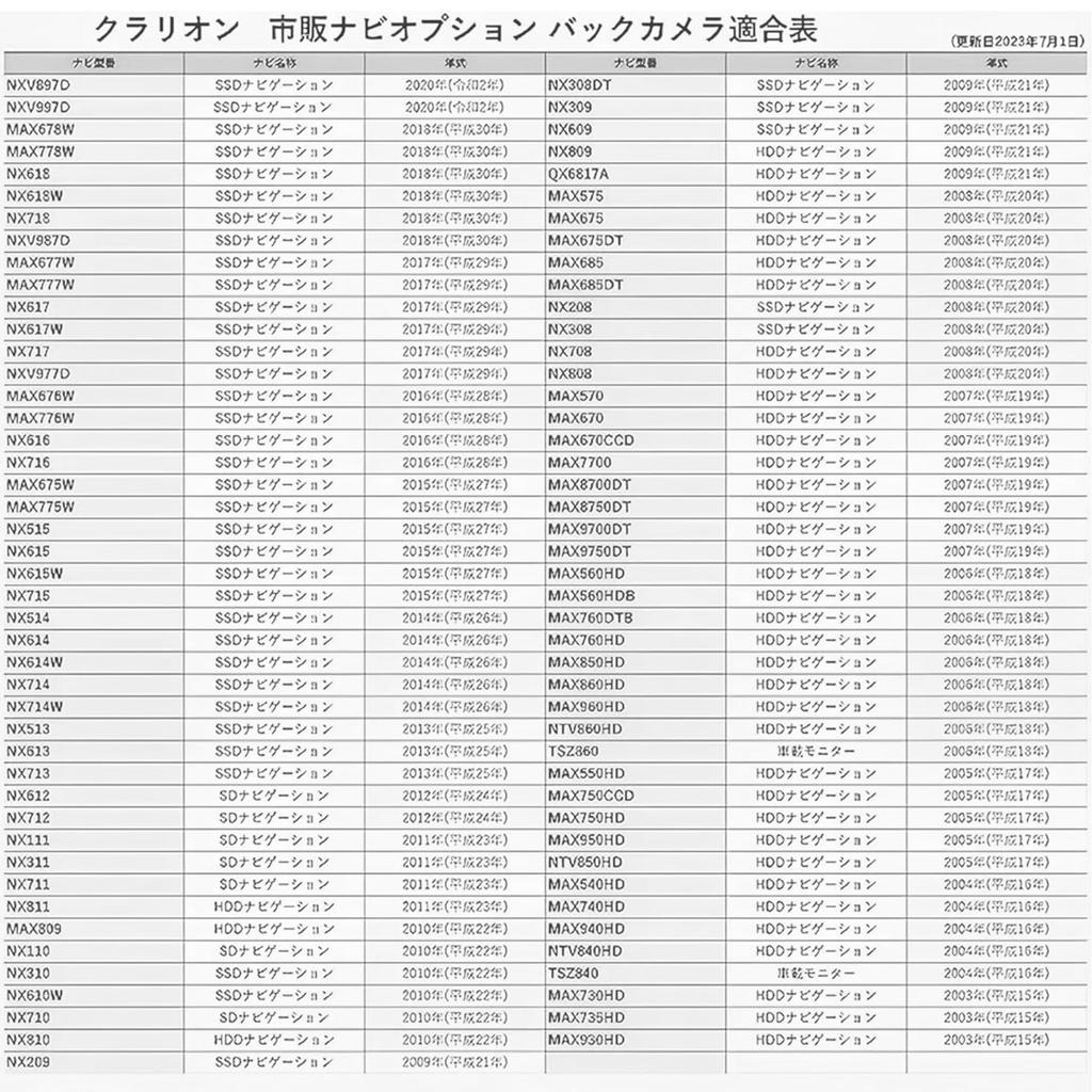 Адаптер камеры заднего вида для Honda, Nissan, Mazda, Daihatsu, Suzuki, Clarion, подключает оригинальную заднюю